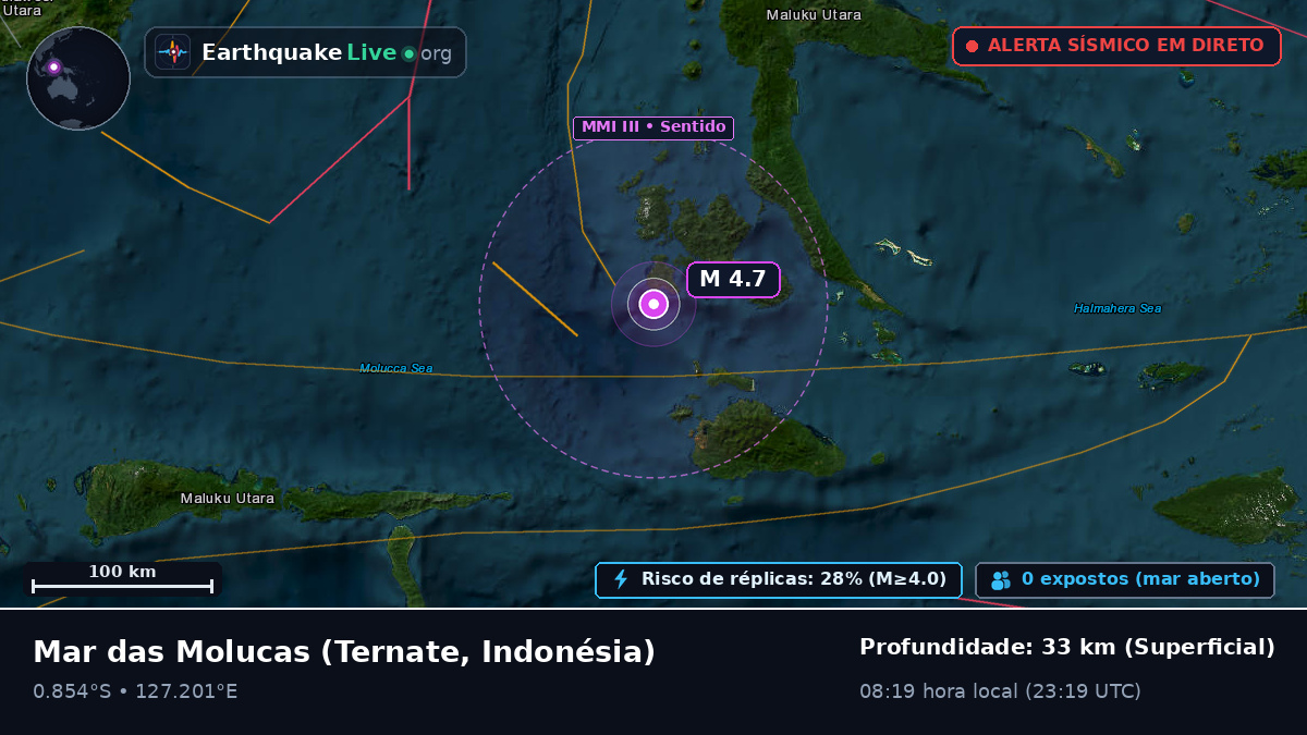 Mar das Molucas (Indonésia)