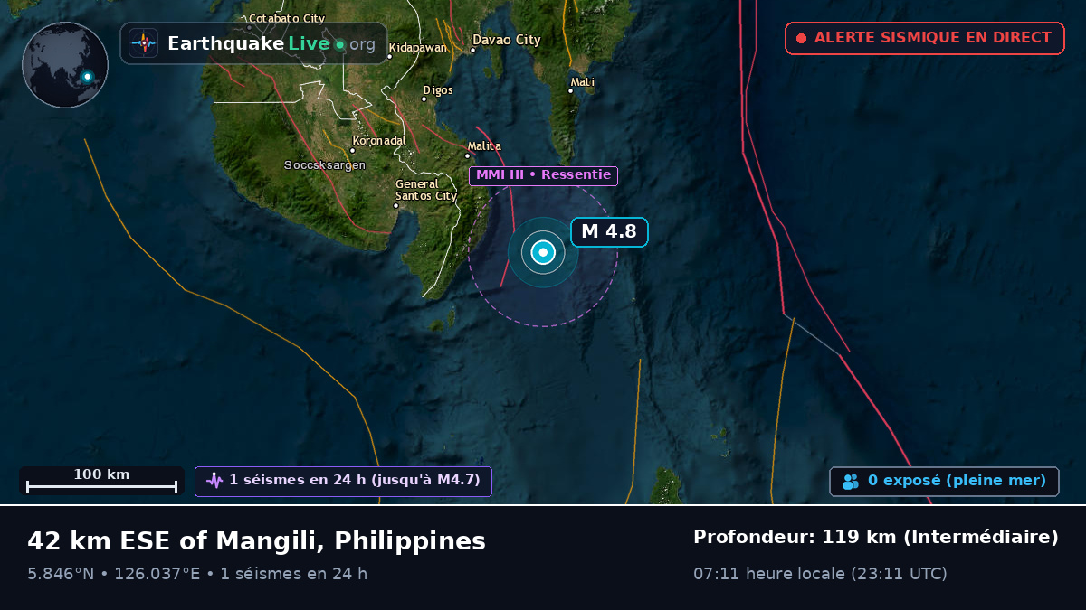 Mer des Philippines (Philippines)
