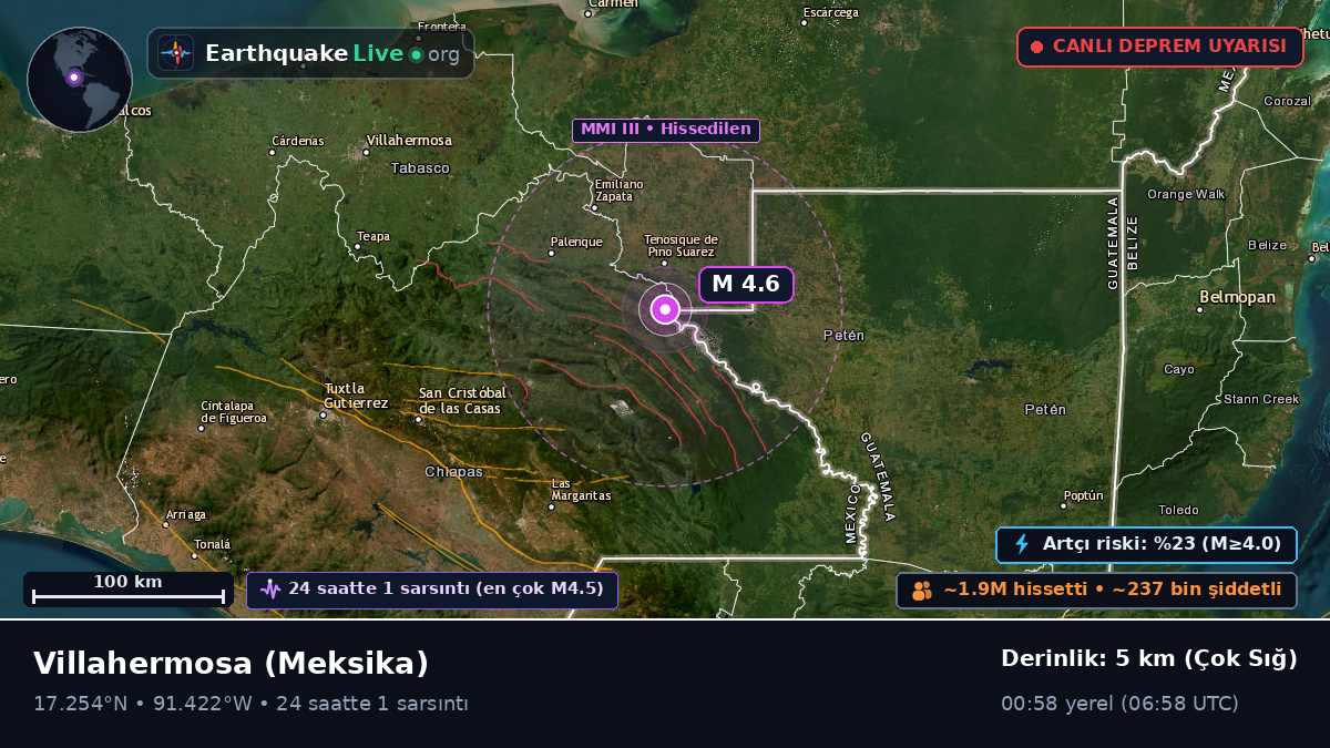 Tabasco, Meksika