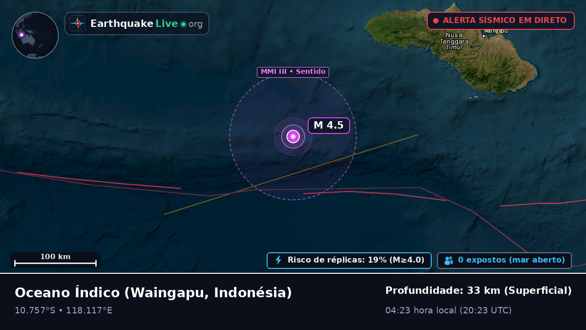 Oceano Índico (Indonésia)