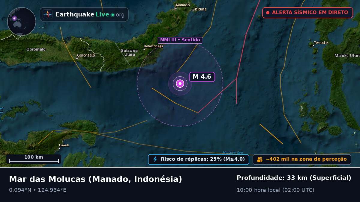 Mar das Molucas (Indonésia)