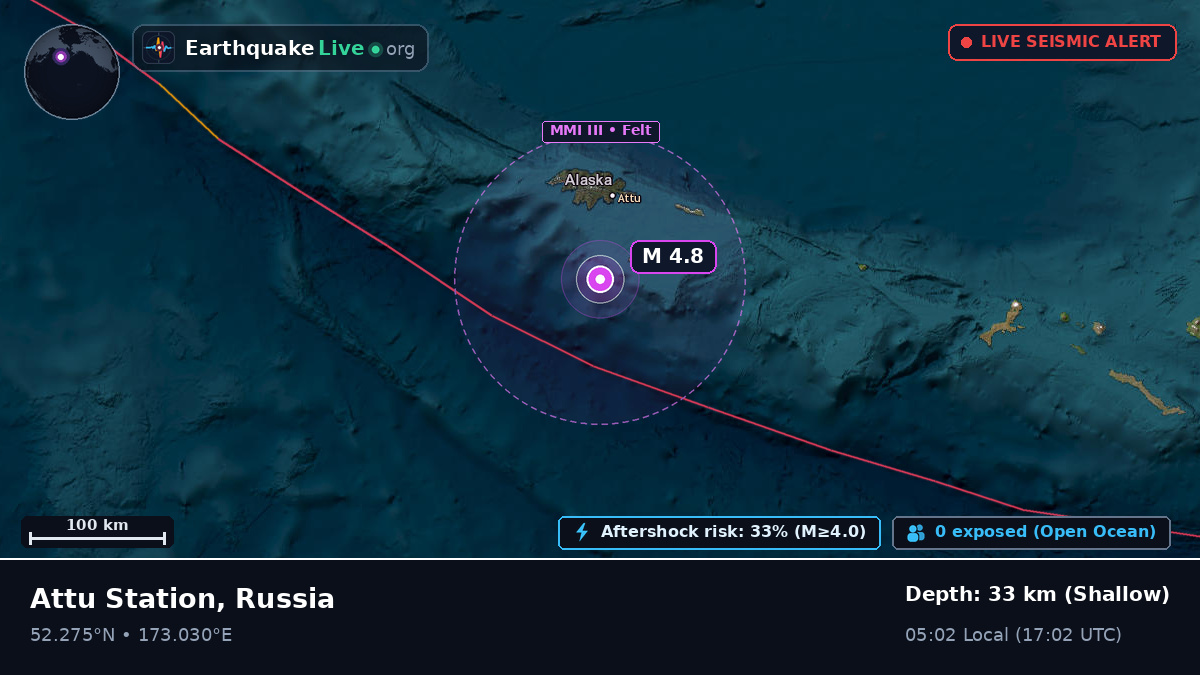 Bering Sea (Russia)
