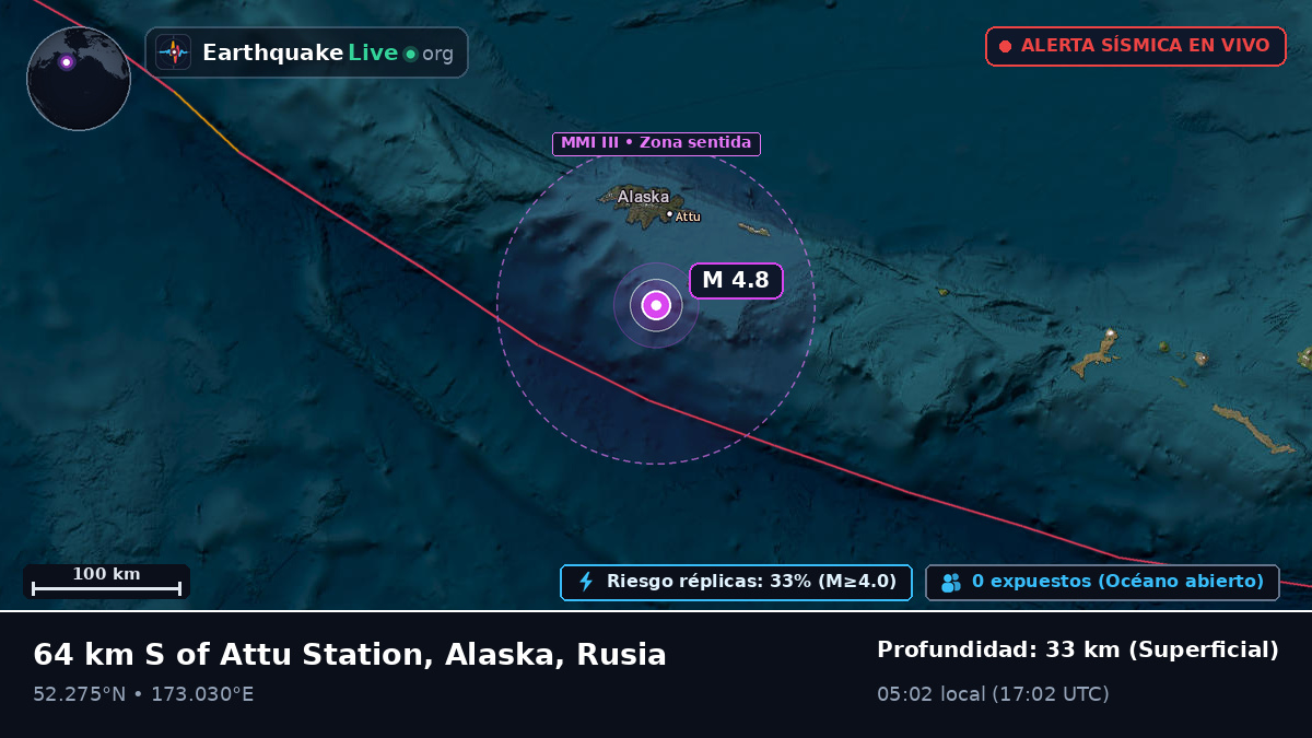 Mar de Bering (Rusia)