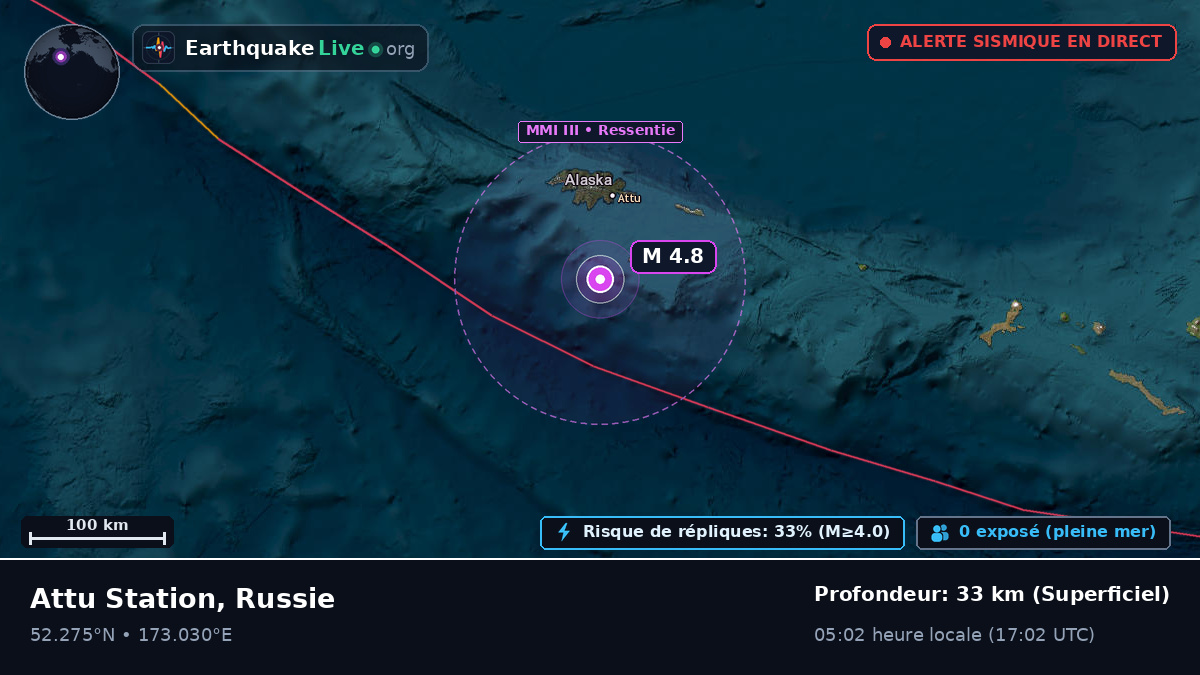 Mer de Béring (Russie)