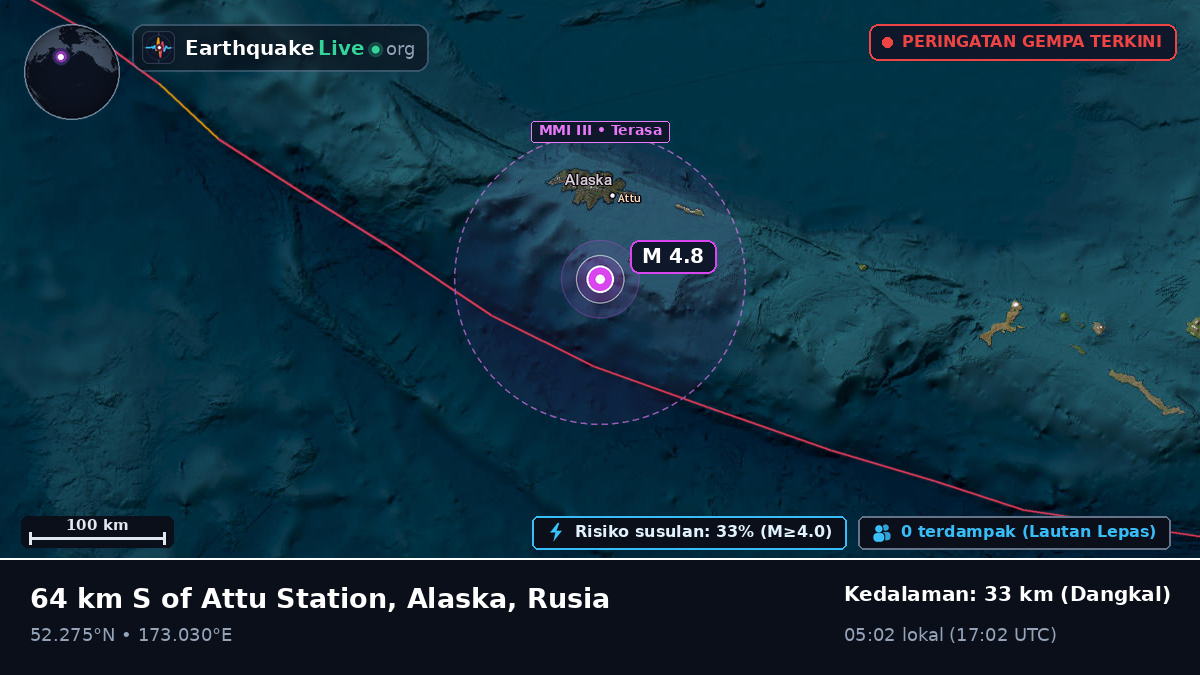 Laut Bering (Rusia)