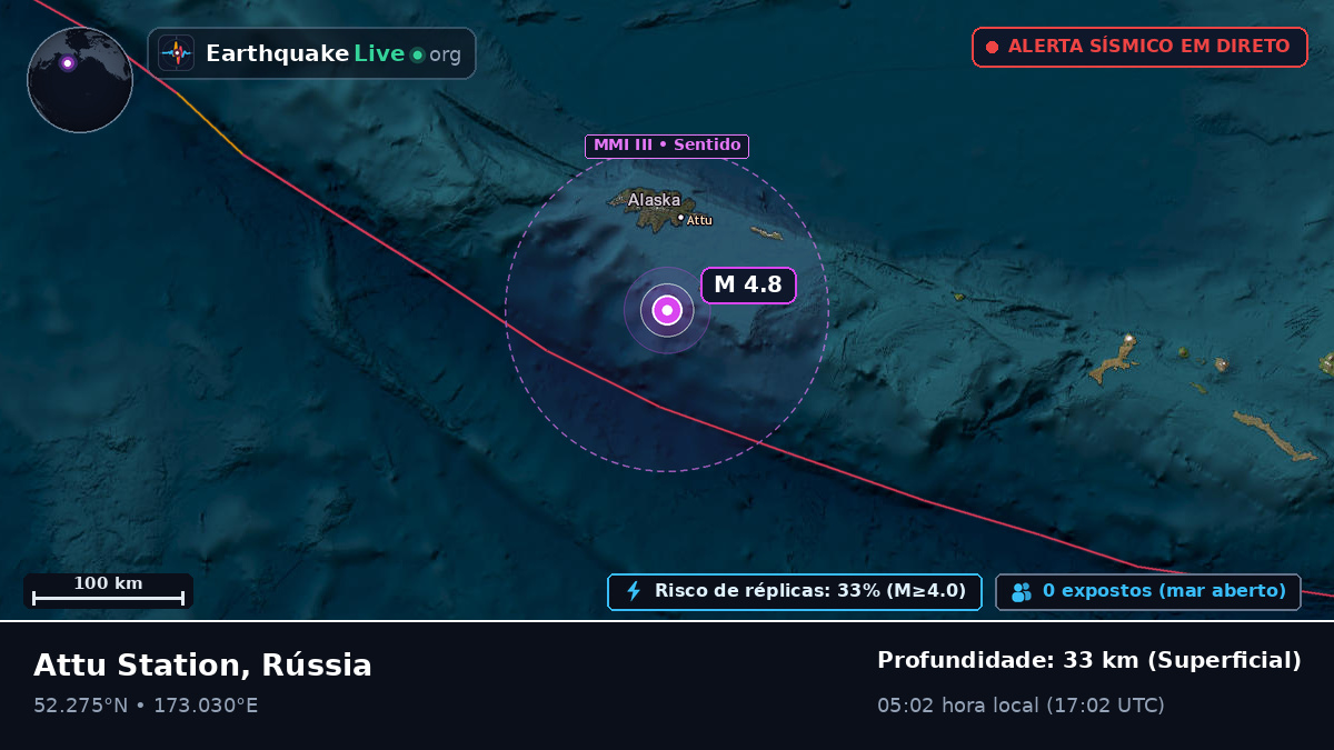 Mar de Bering (Rússia)
