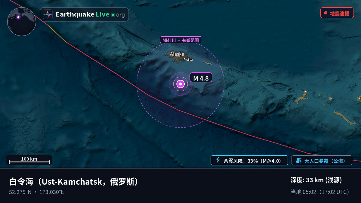 白令海 (俄罗斯)