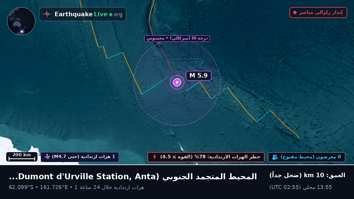 المحيط المتجمد الجنوبي (Antarctica)