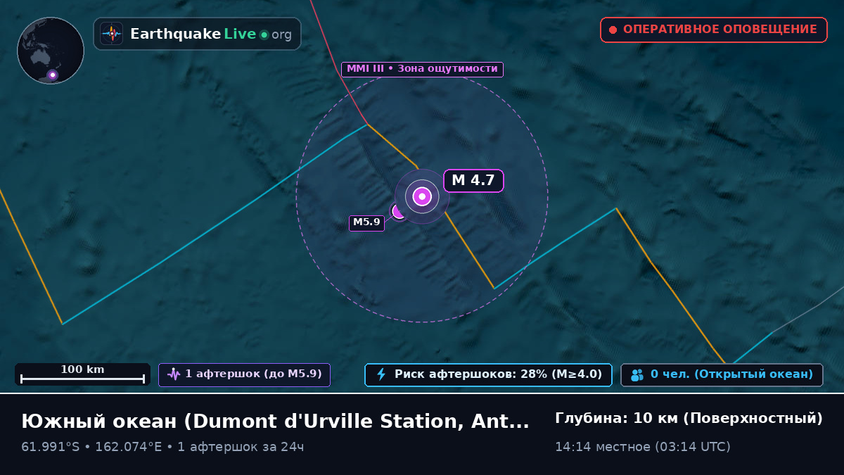 Южный океан (Antarctica)