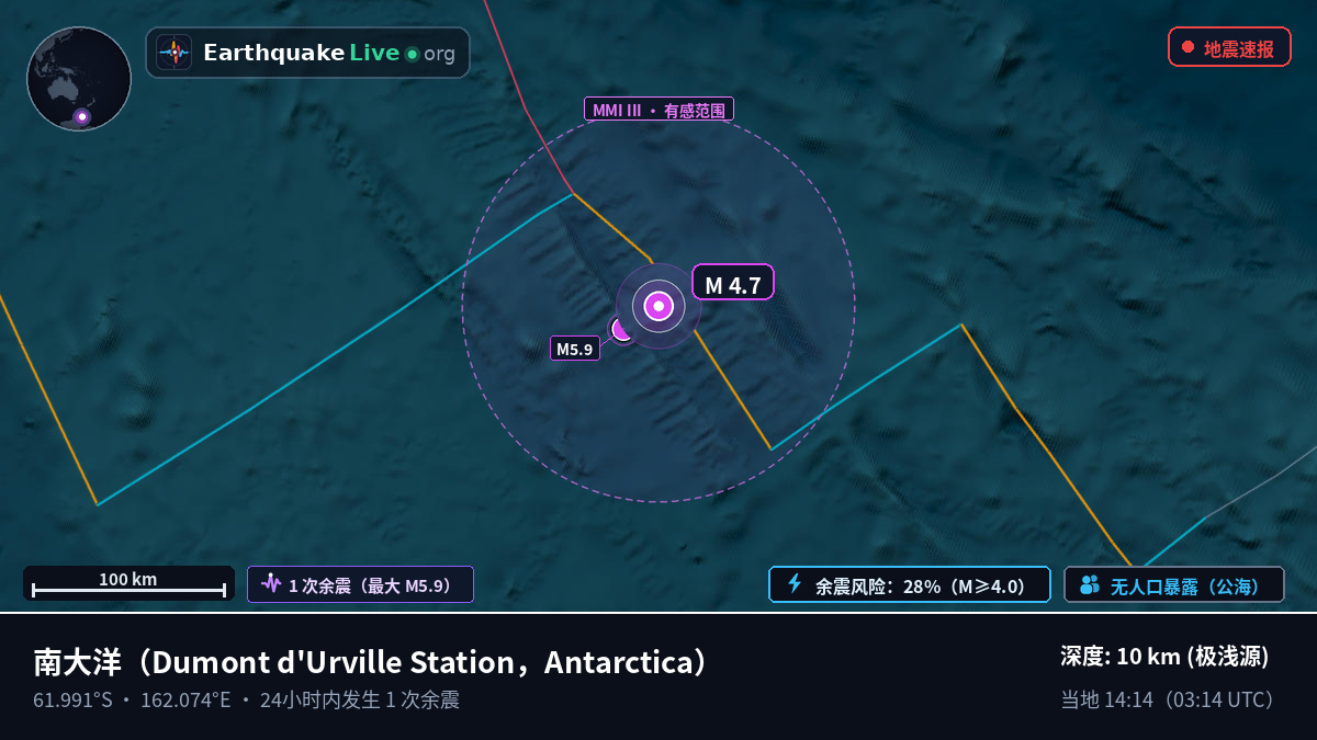 南大洋 (Antarctica)