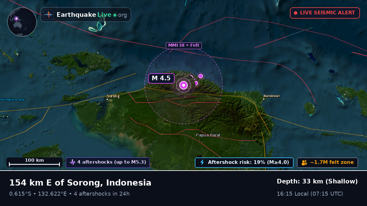 Irian Jaya Barat, Indonesia