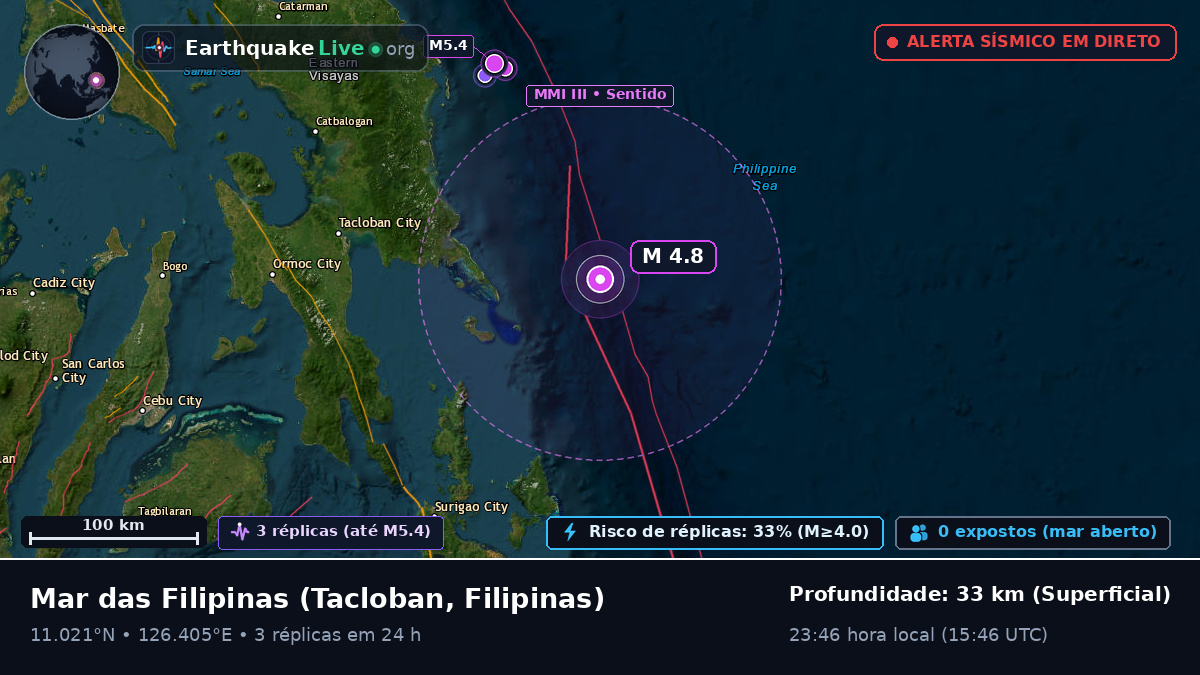 Mar das Filipinas (Filipinas)