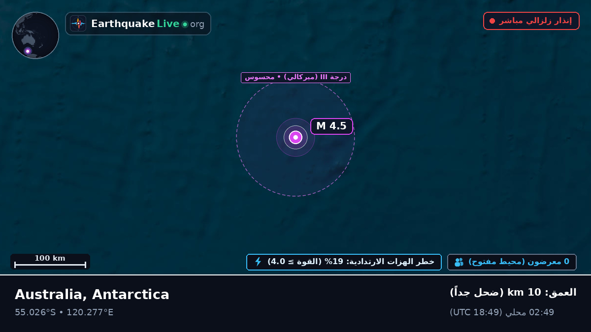 المحيط الهندي (Antarctica)