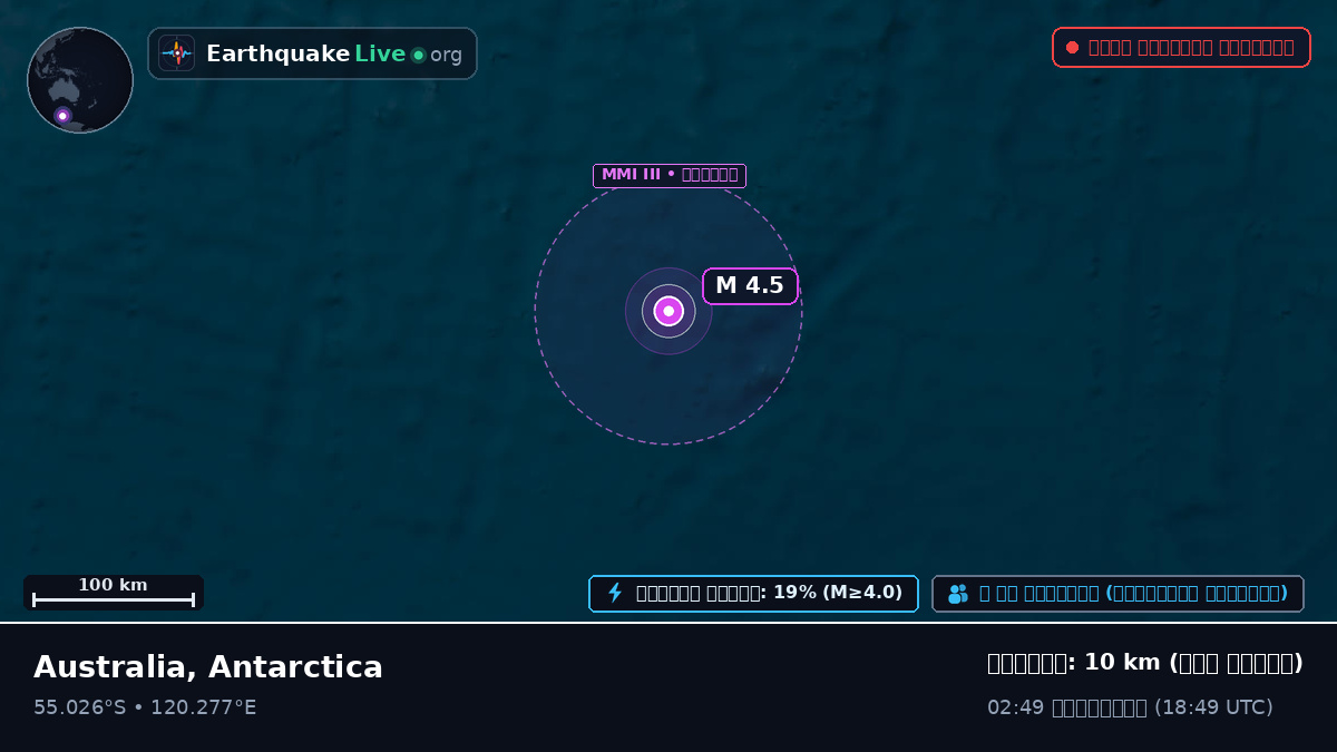 ভারত মহাসাগর (Antarctica)