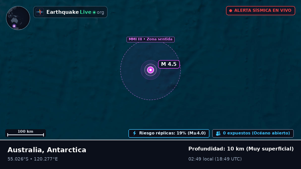 Océano Índico (Antarctica)