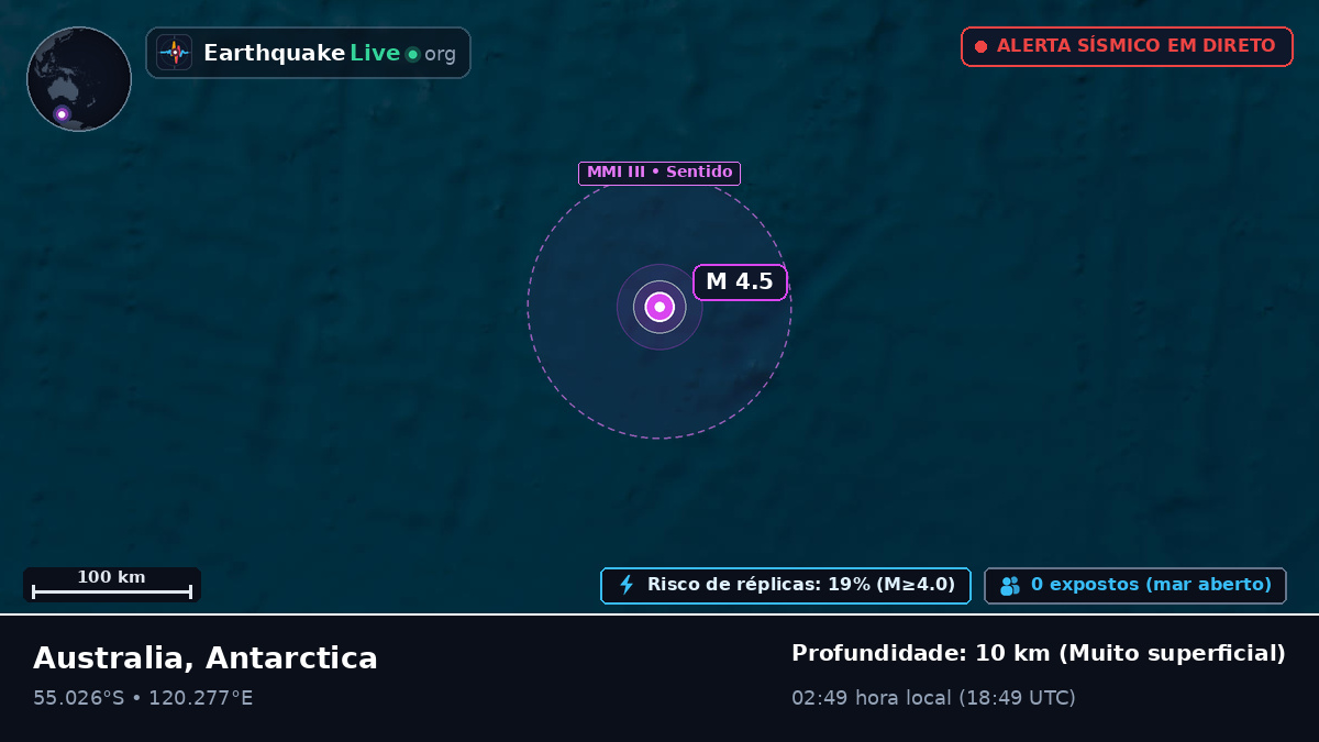 Oceano Índico (Antarctica)