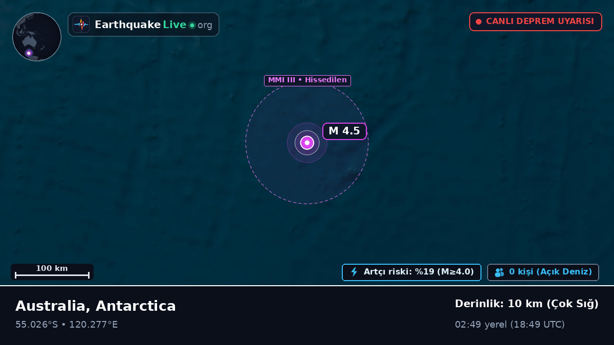 Hint Okyanusu (Antarctica)
