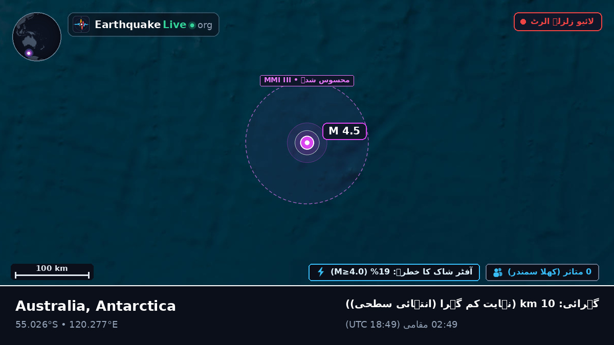 بحر ہند (Antarctica)