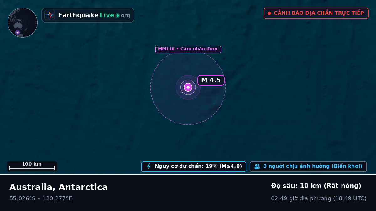 Ấn Độ Dương (Antarctica)