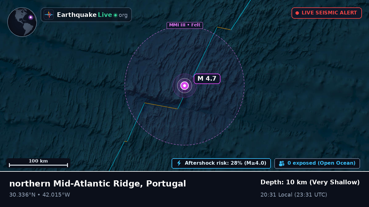 North Atlantic Ocean (Portugal)