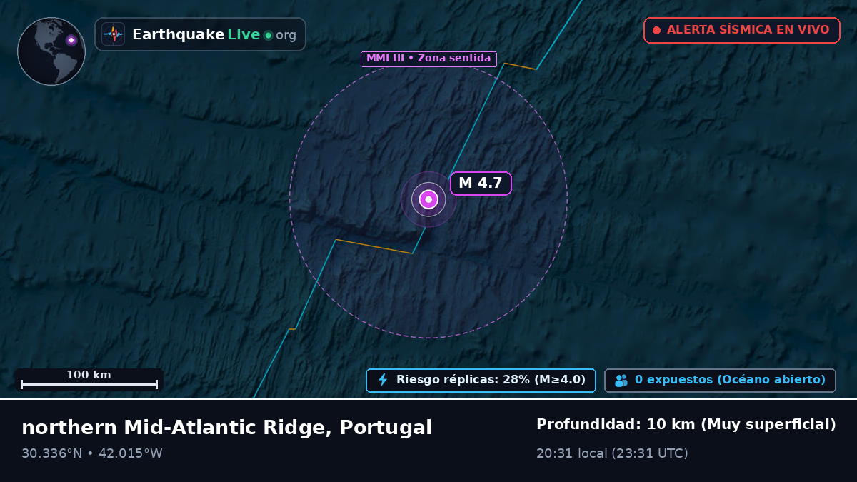Océano Atlántico Norte (Portugal)