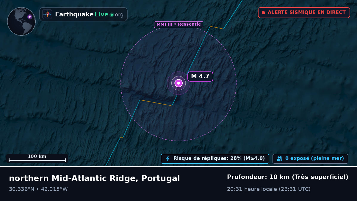 Océan Atlantique Nord (Portugal)