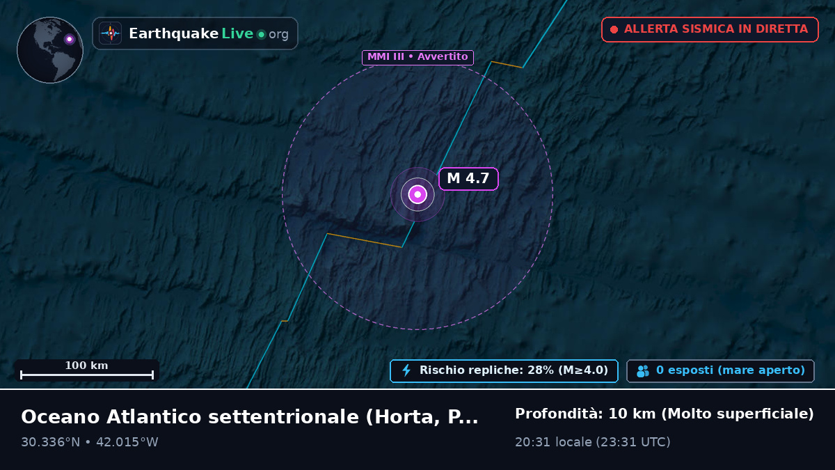 Oceano Atlantico settentrionale (Portogallo)