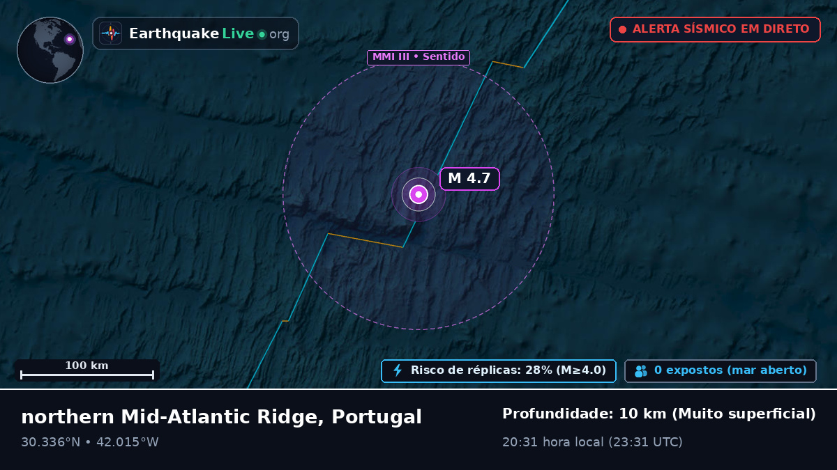 Oceano Atlântico Norte (Portugal)