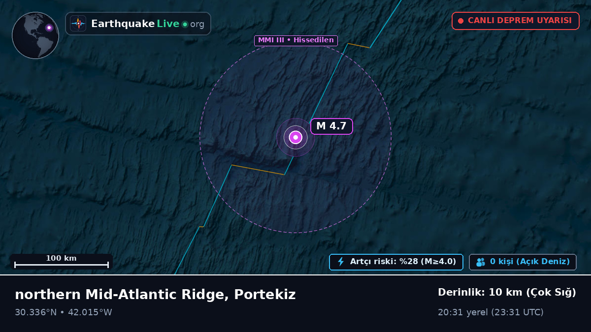 Kuzey Atlantik Okyanusu (Portekiz)