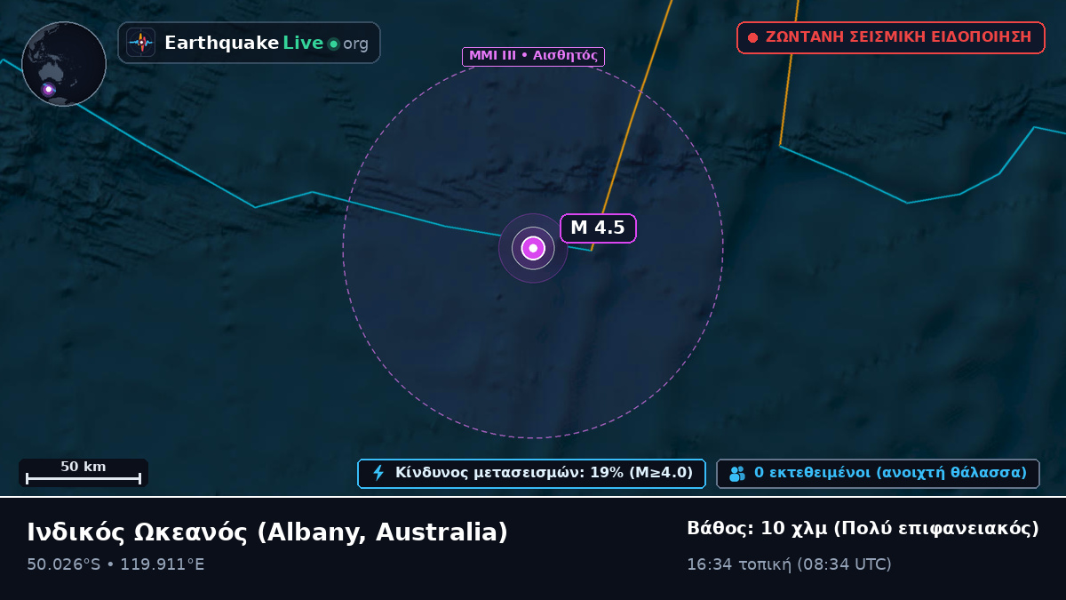 Ινδικός Ωκεανός (Australia)
