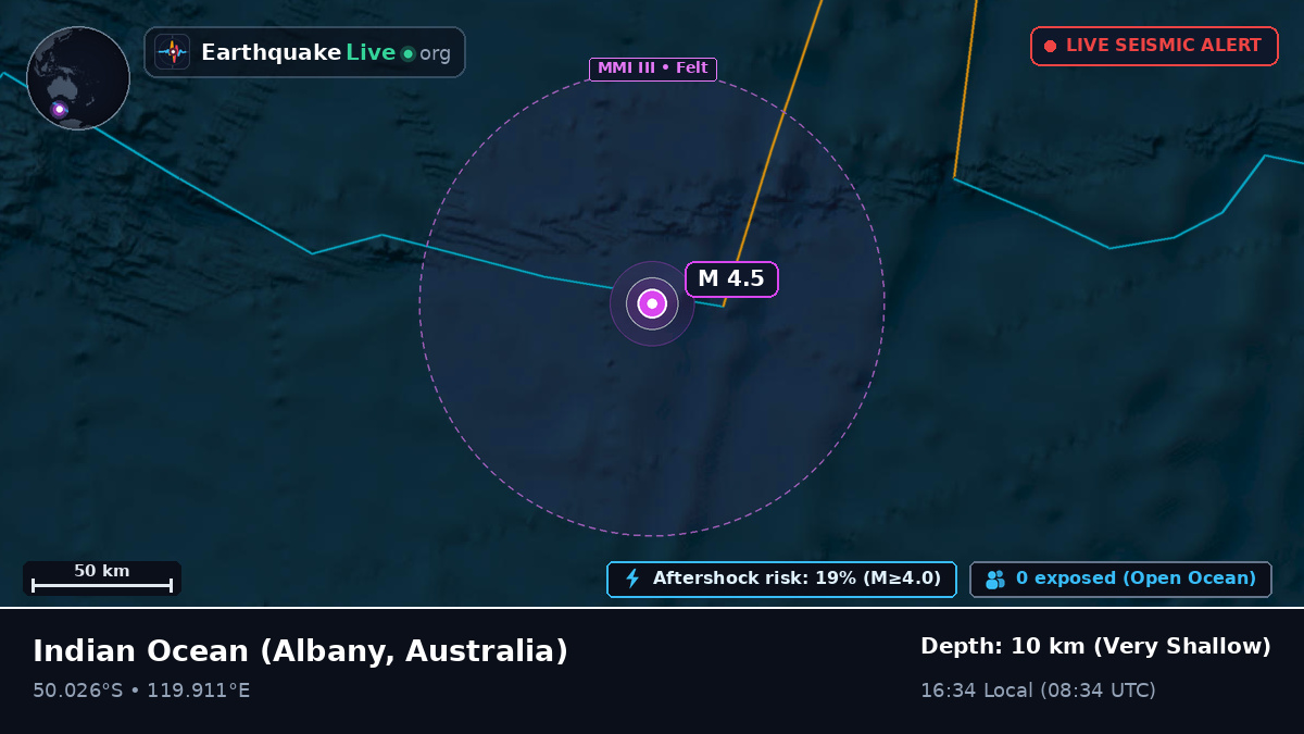Indian Ocean (Australia)