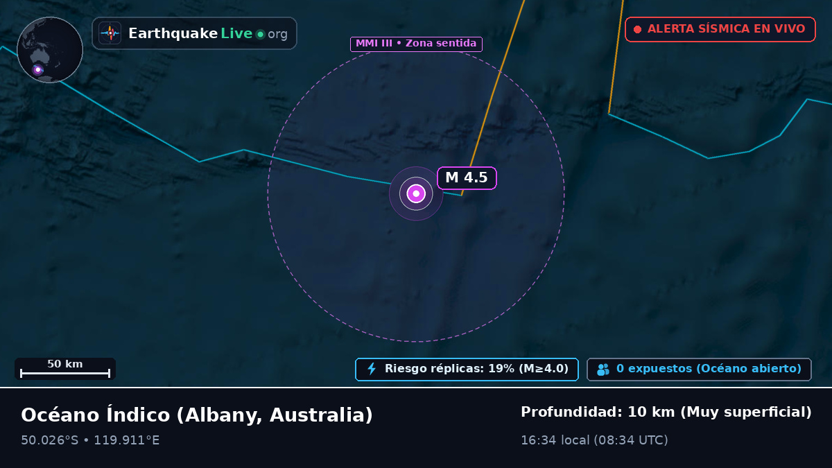 Océano Índico (Australia)