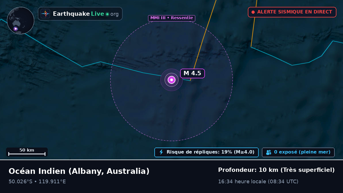 Océan Indien (Australia)