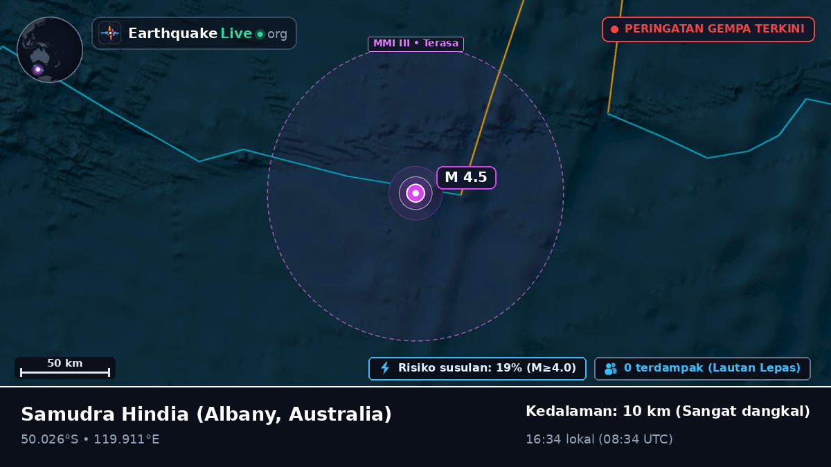 Samudra Hindia (Australia)