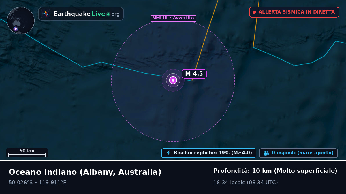 Oceano Indiano (Australia)