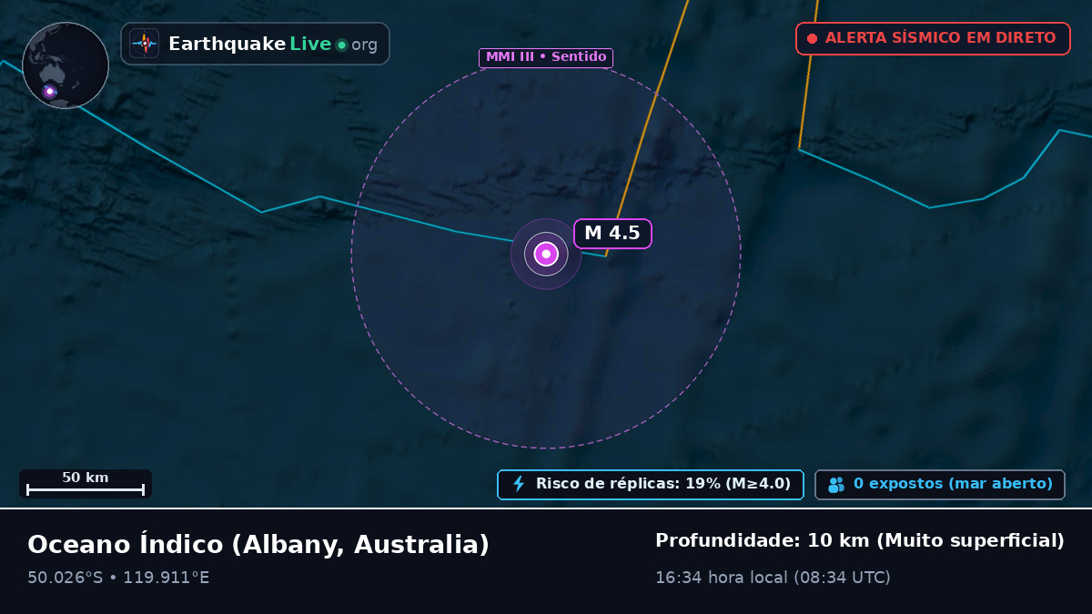 Oceano Índico (Australia)