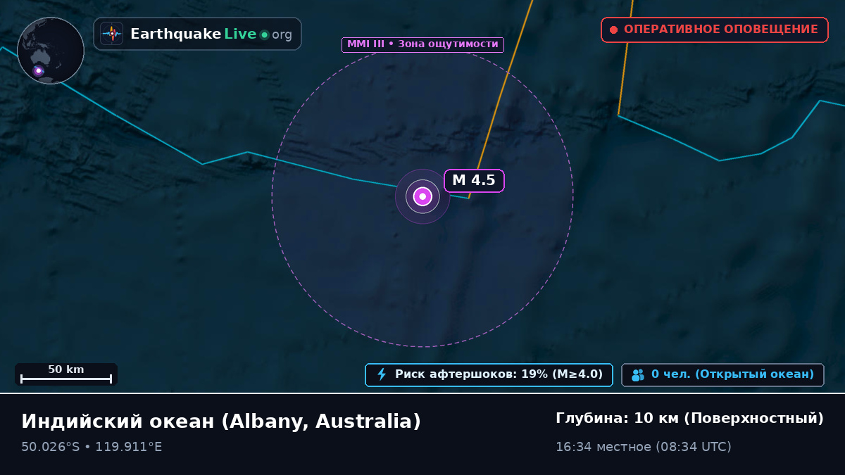 Индийский океан (Australia)