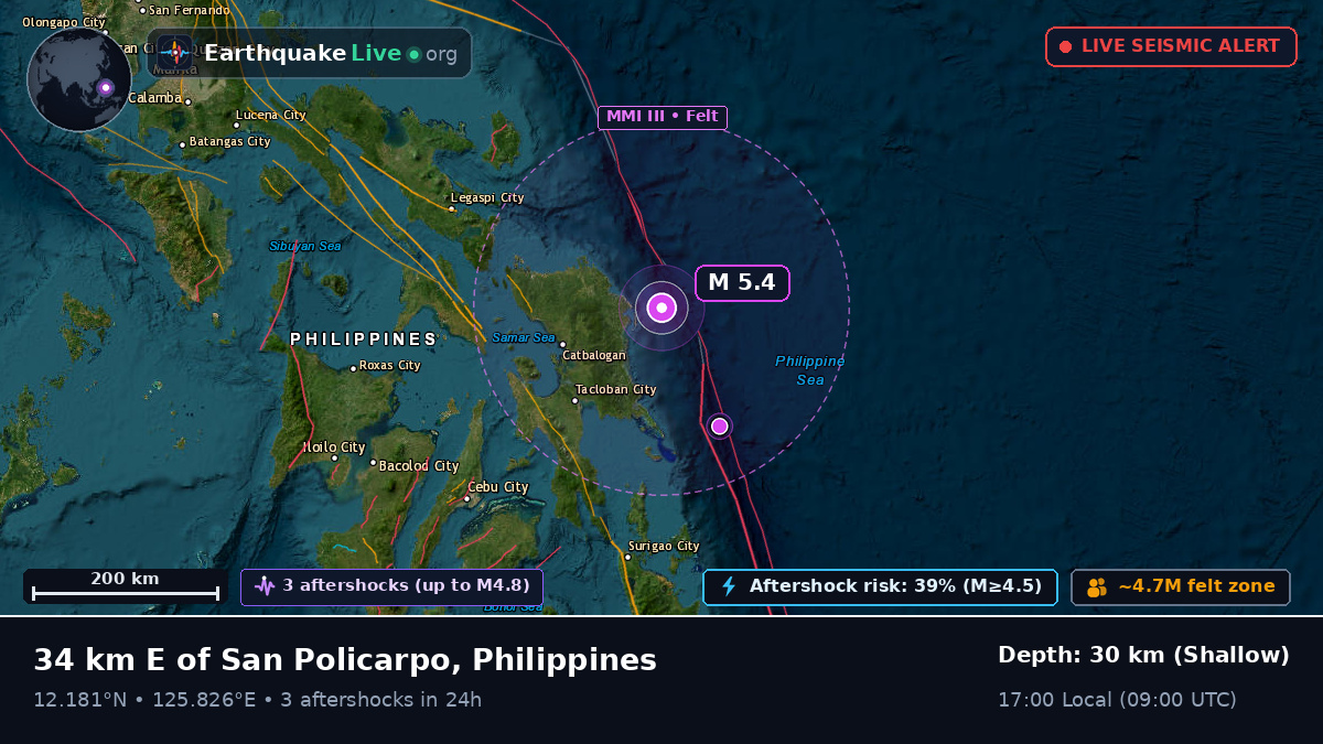 Philippine Sea (Philippines)