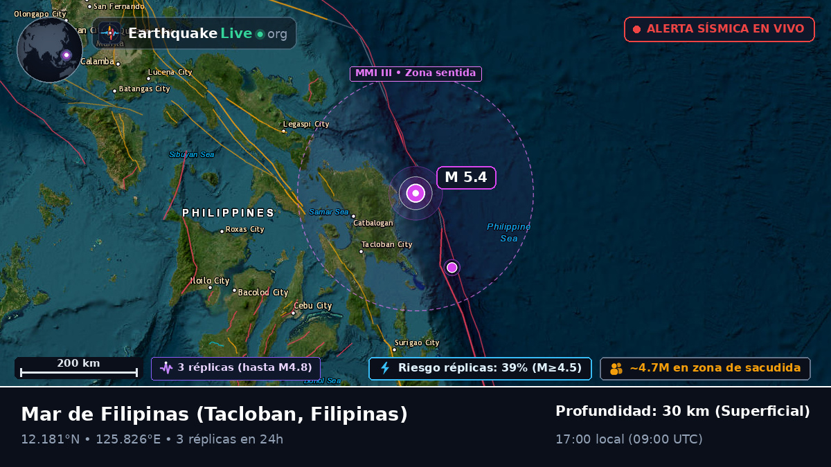 Mar de Filipinas (Filipinas)