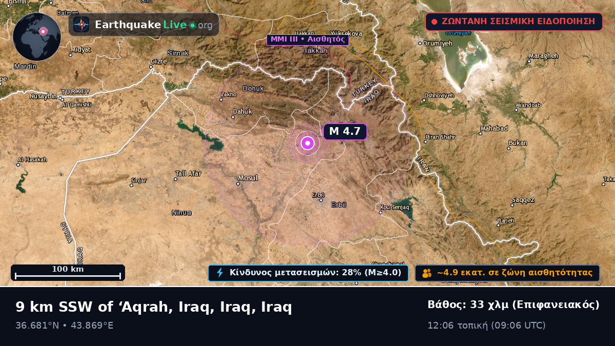 Arbil, Iraq