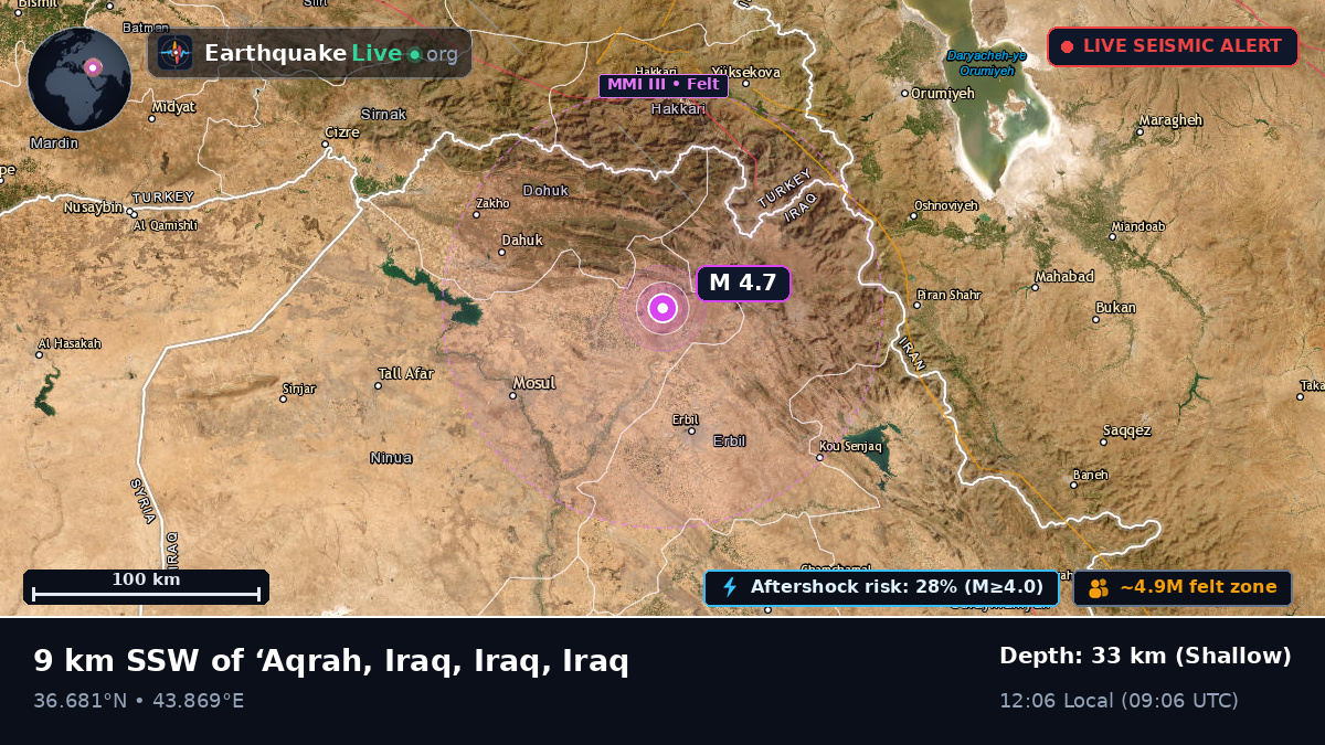 Arbil, Iraq