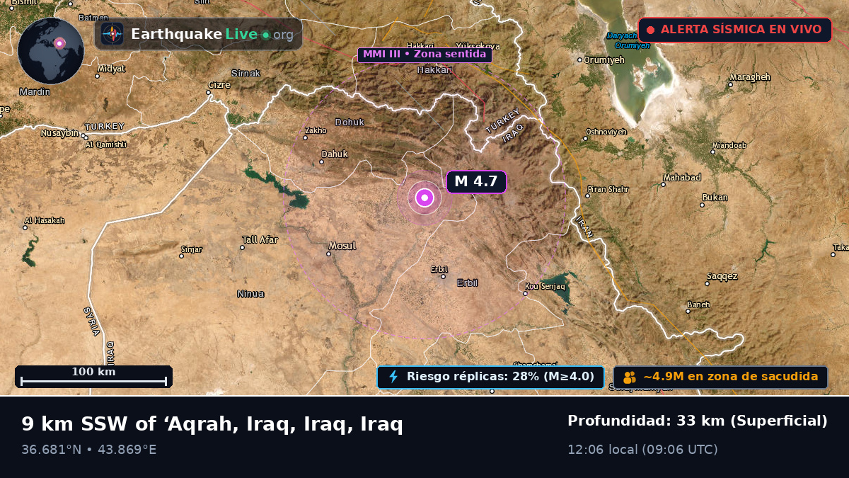 Arbil, Iraq