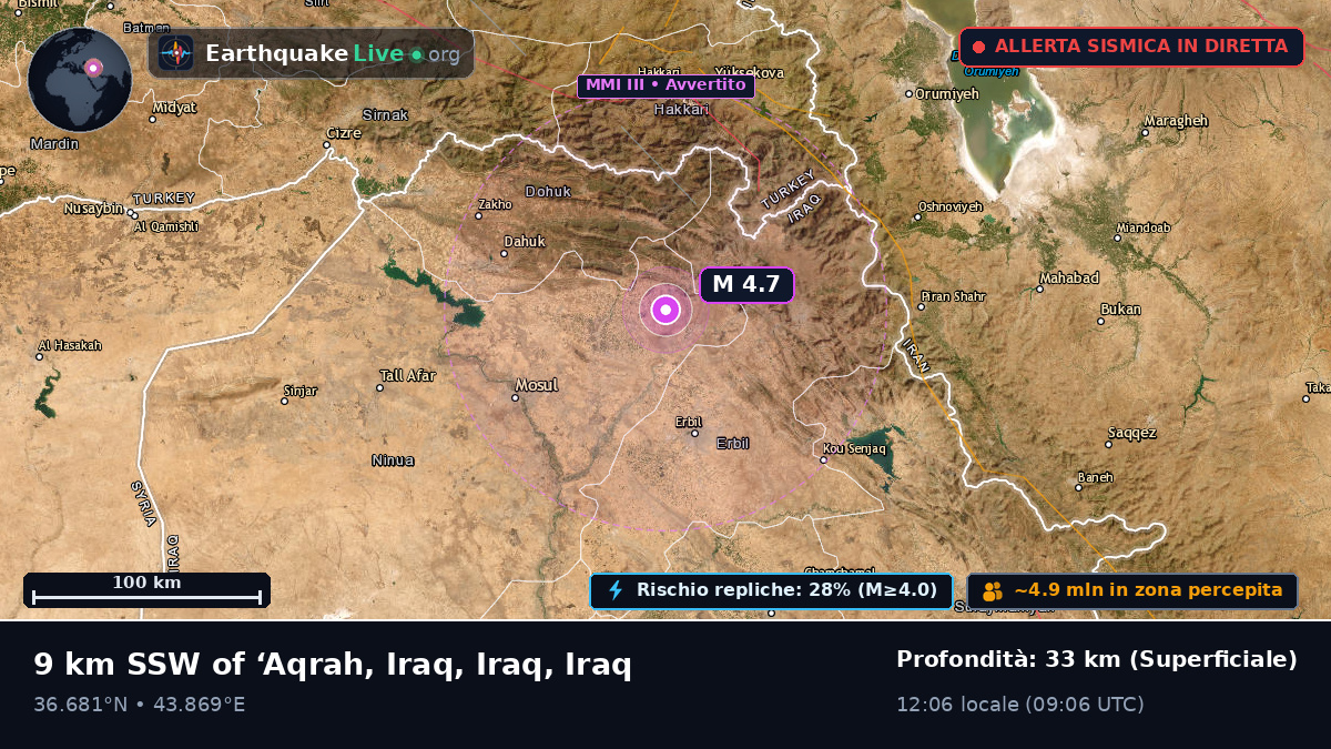 Arbil, Iraq