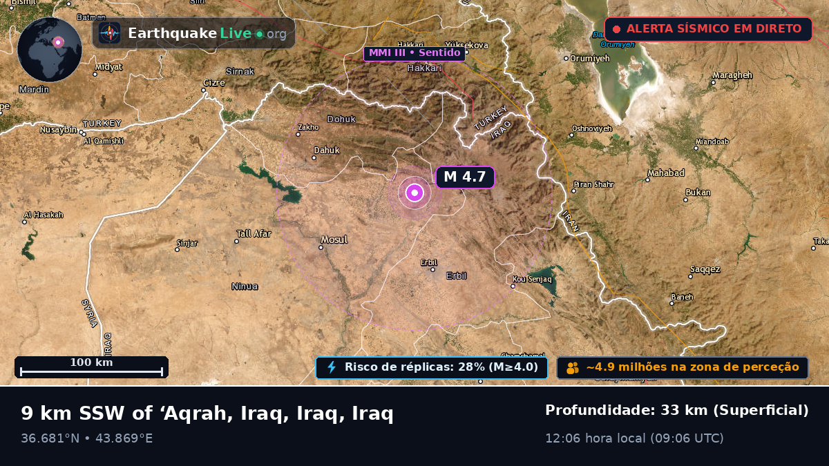 Arbil, Iraq