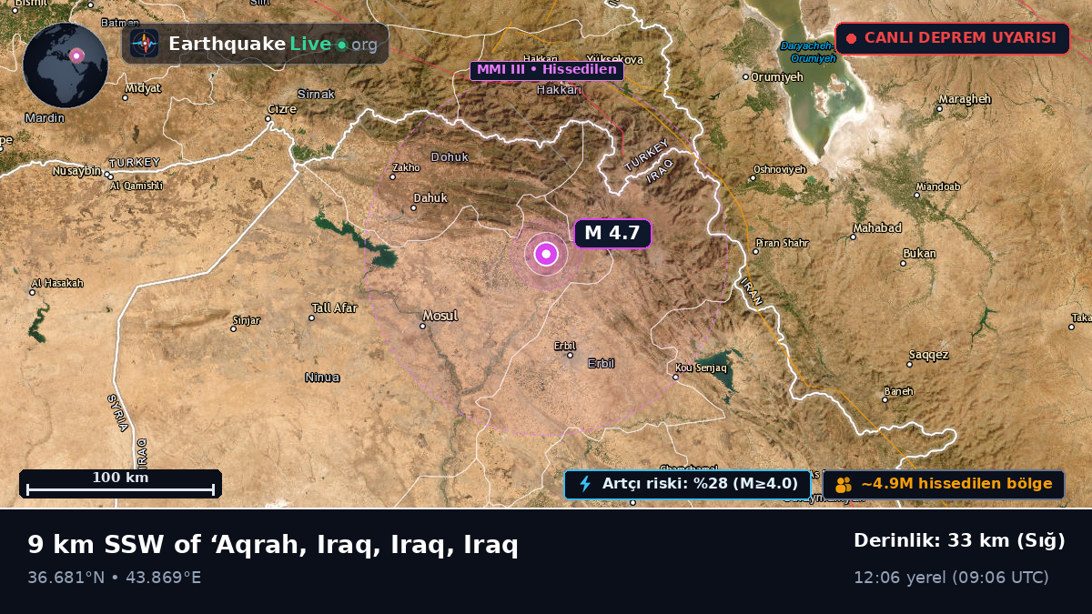Arbil, Iraq