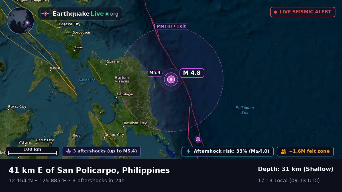 Philippine Sea (Philippines)