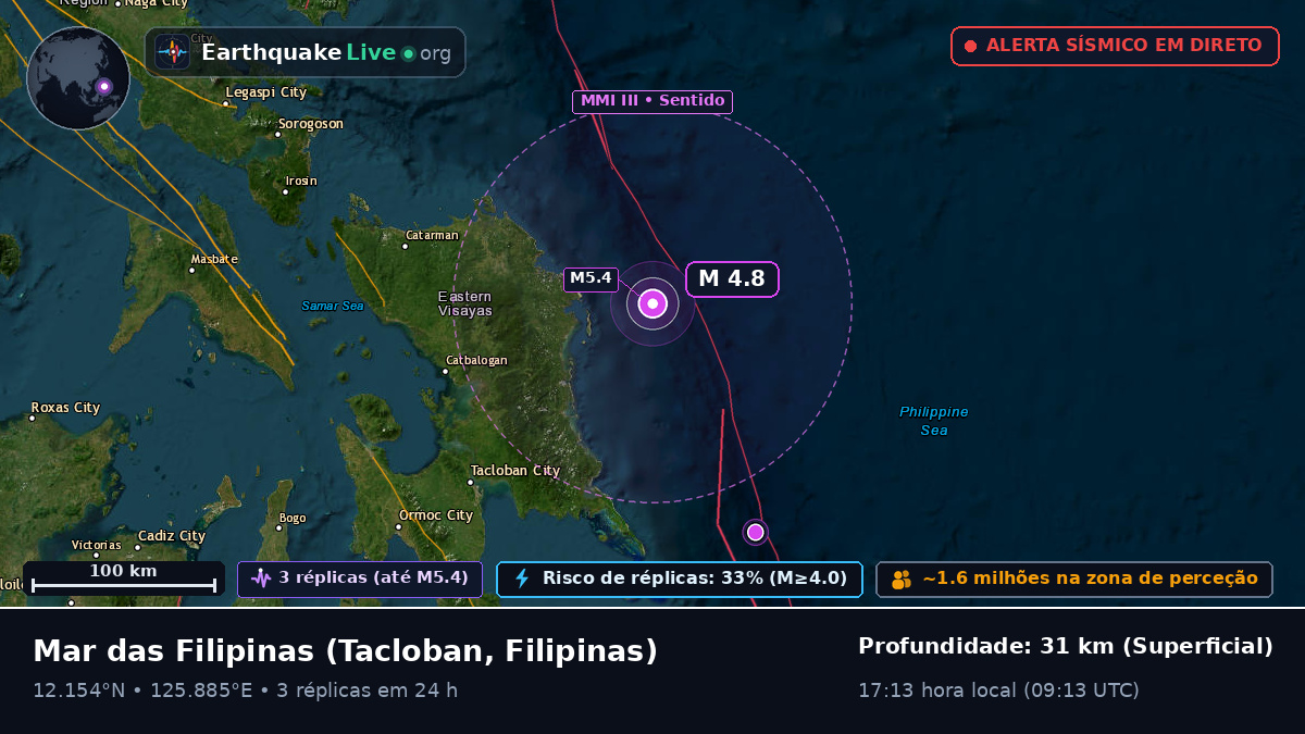 Mar das Filipinas (Filipinas)