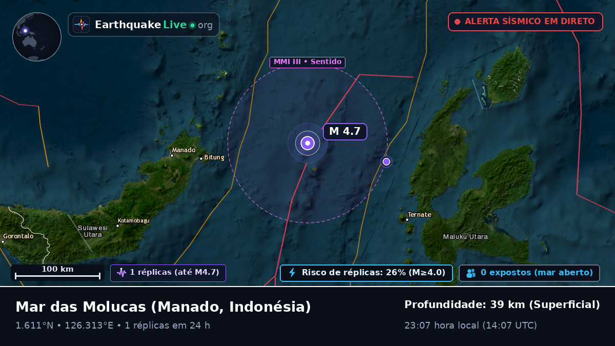 Mar das Molucas (Indonésia)
