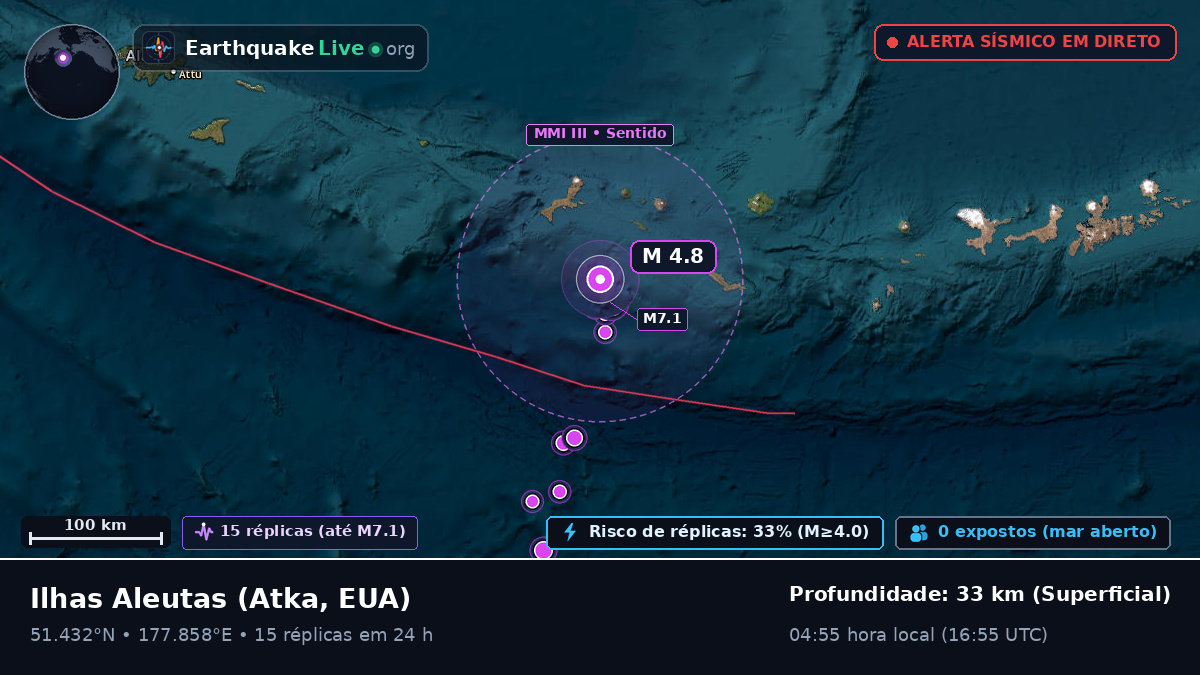 Ilhas Aleutas (EUA)