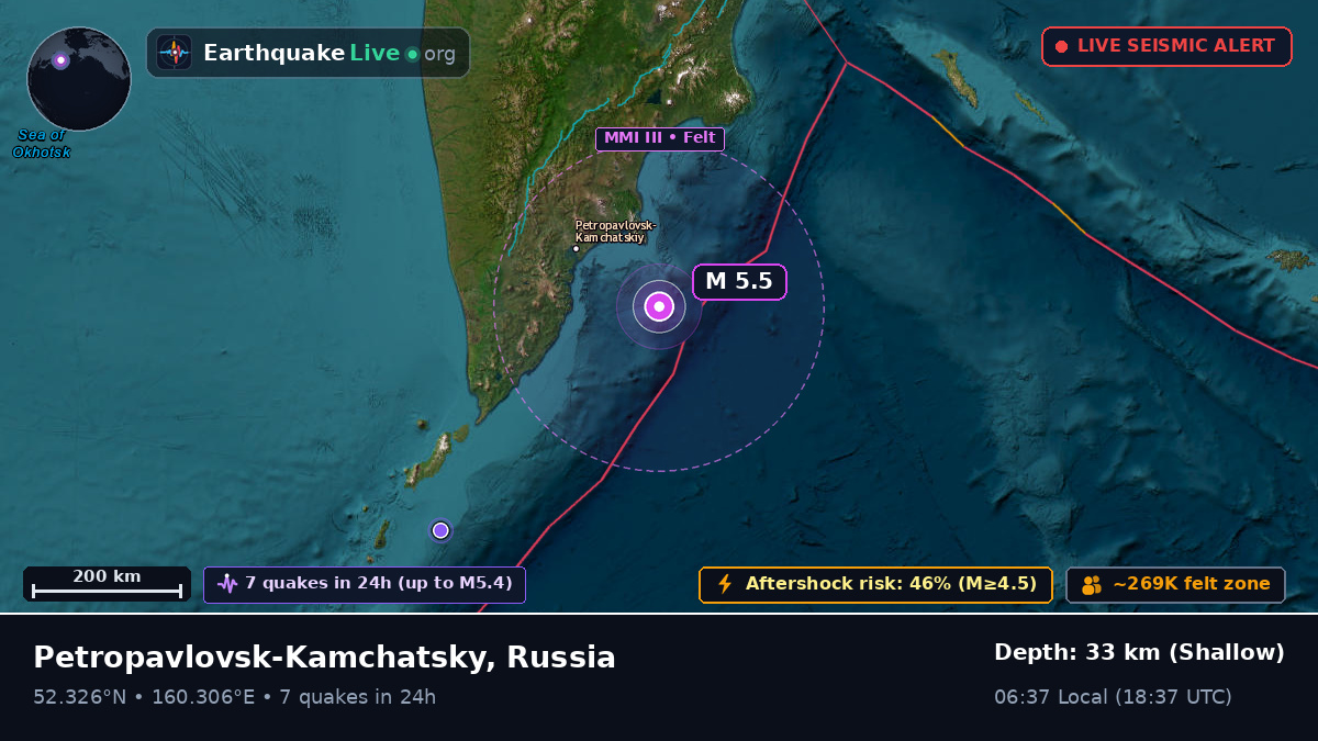 Off the coast of Petropavlovsk-Kamchatsky, Russia